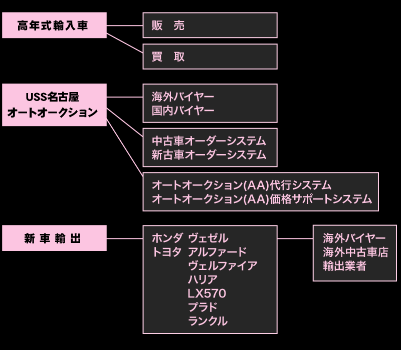 ジュエル・オートについて｜Jewel Auto